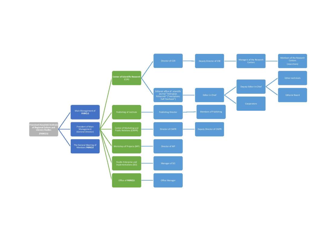 Struktura IKRiBL n WWW ENGLISH VERSION-page-001