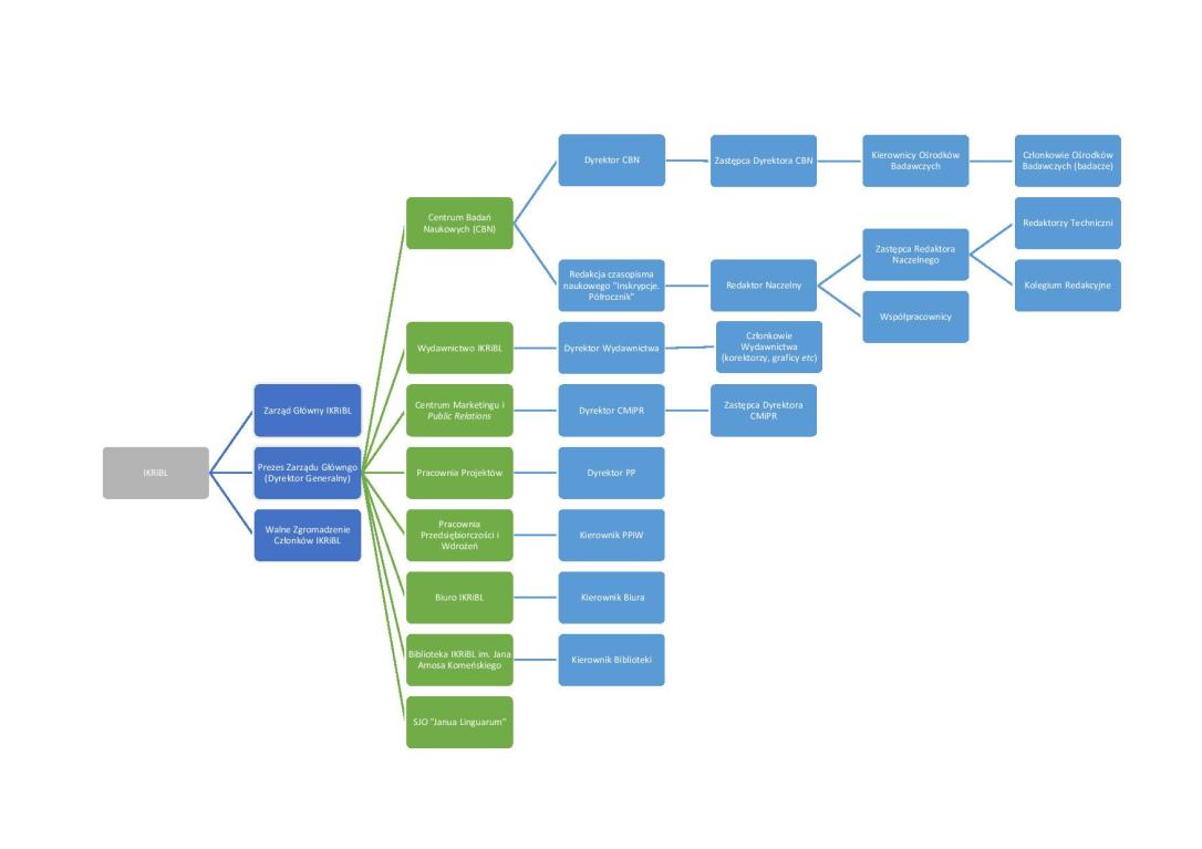 struktura-ikribl-n-www2-page-001